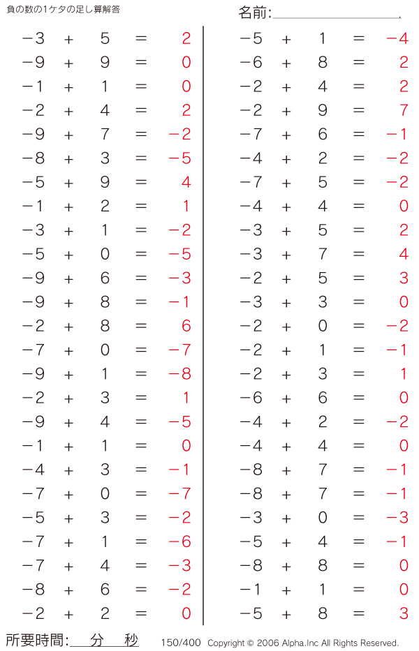 150/400