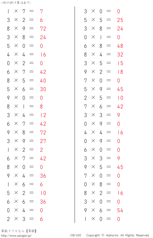 108/400