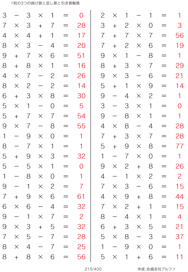 1桁の3つの掛け算と足し算と引き算 解答 215 400